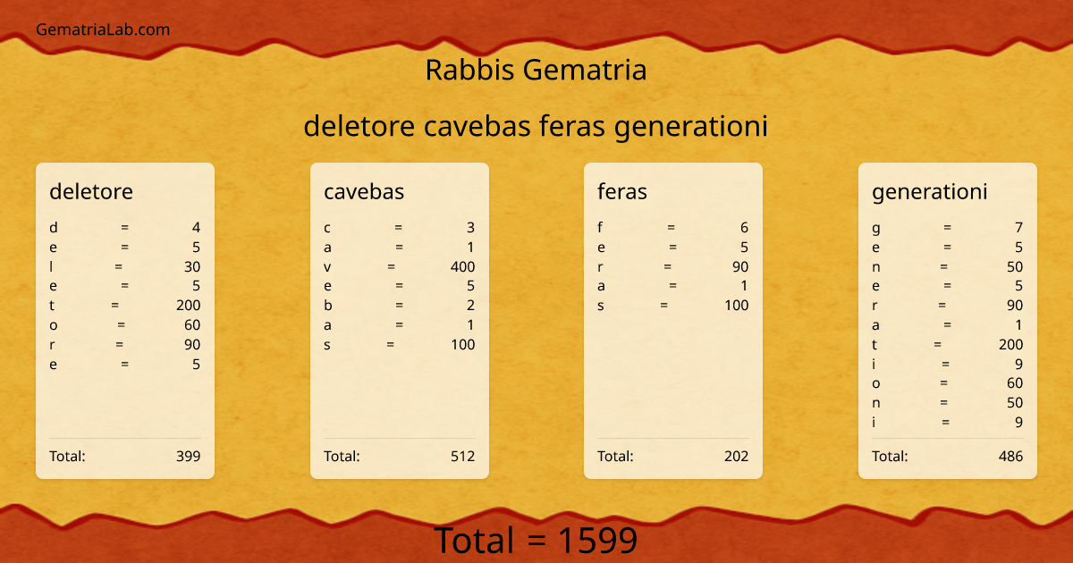 deletore cavebas feras generationi in rabbis Gematria
